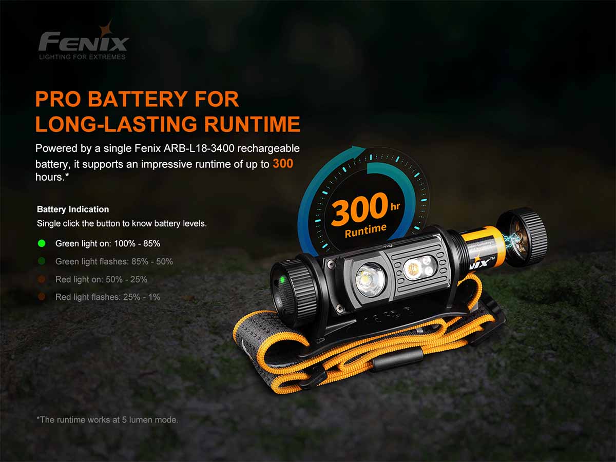 123-fenix-hm60r-rechargeable-headlamp-10.jpg Fenix HM60R Rechargeable Headlamp