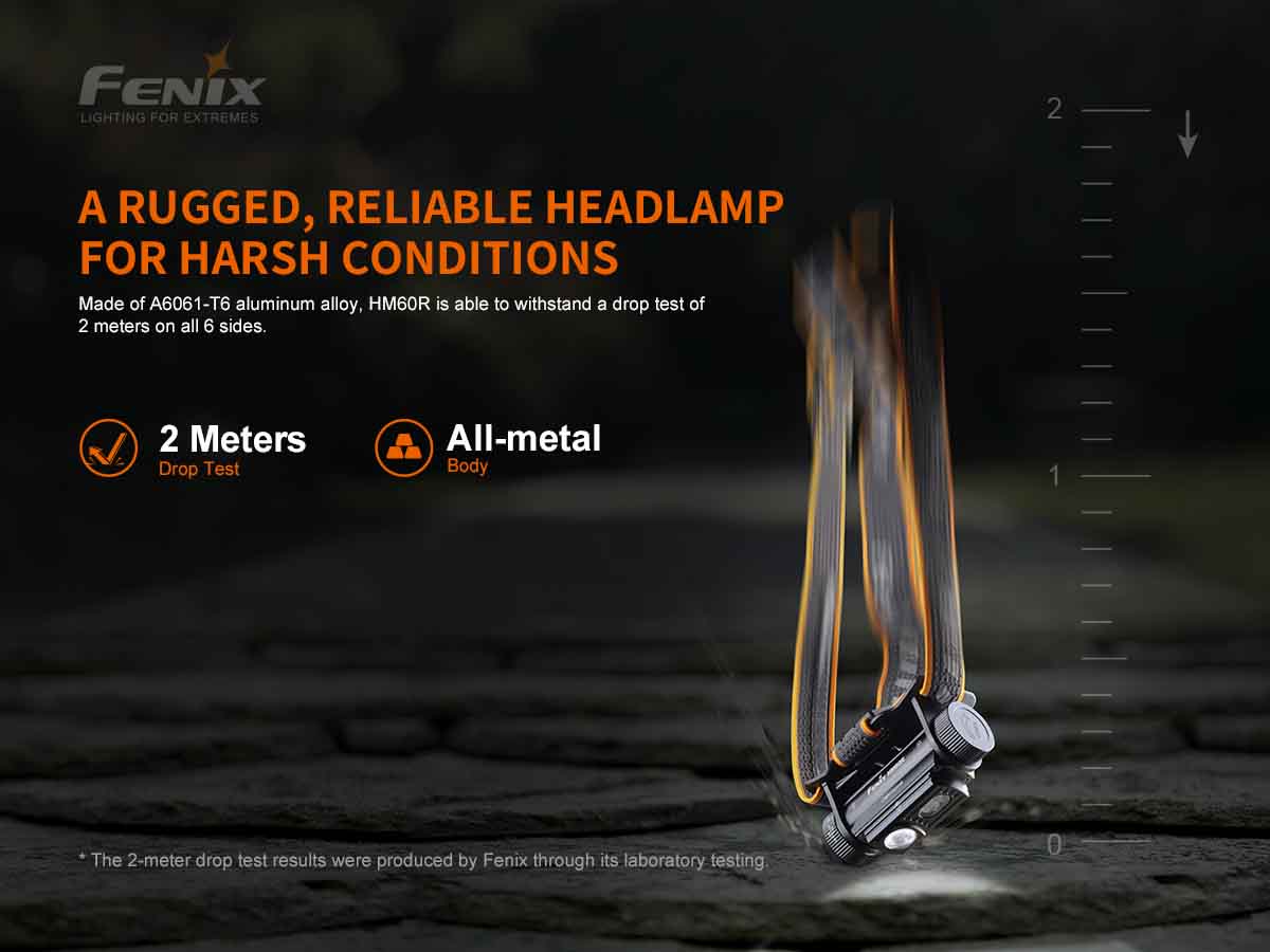 123-fenix-hm60r-rechargeable-headlamp-12.jpg Fenix HM60R Rechargeable Headlamp