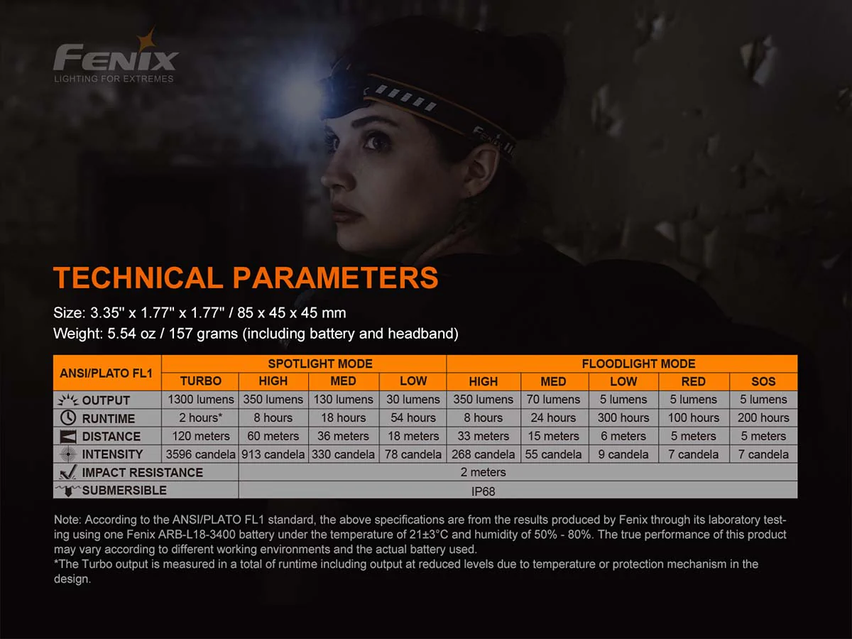 123-fenix-hm60r-rechargeable-headlamp-15.webp Fenix HM60R Rechargeable Headlamp