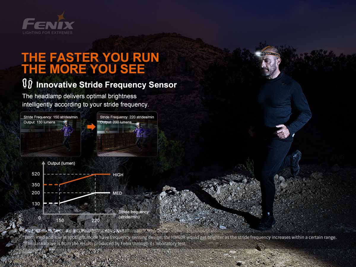 123-fenix-hm60r-rechargeable-headlamp-7.jpg Fenix HM60R Rechargeable Headlamp