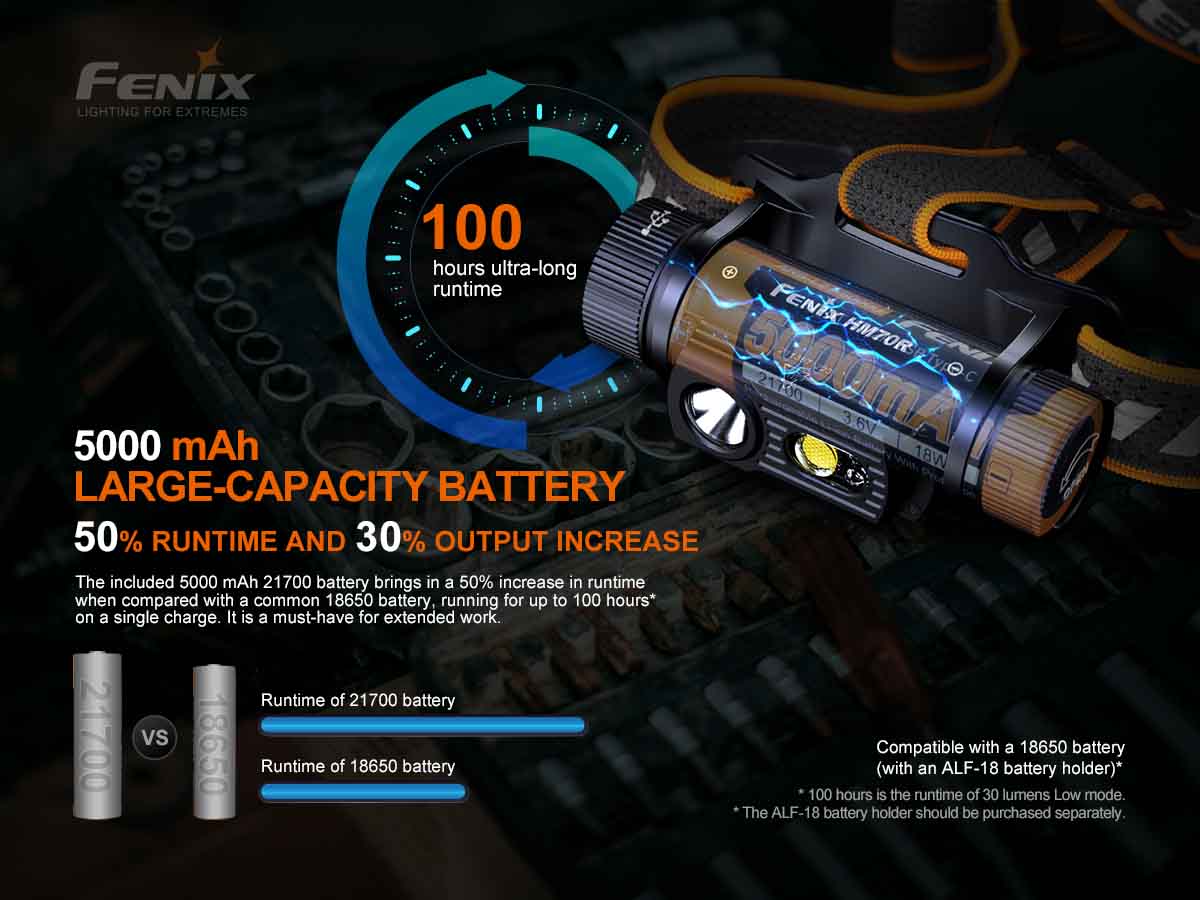 153-fenix-hm70r-rechargeable-headlamp-8.jpg Fenix HM70R Rechargeable Headlamp