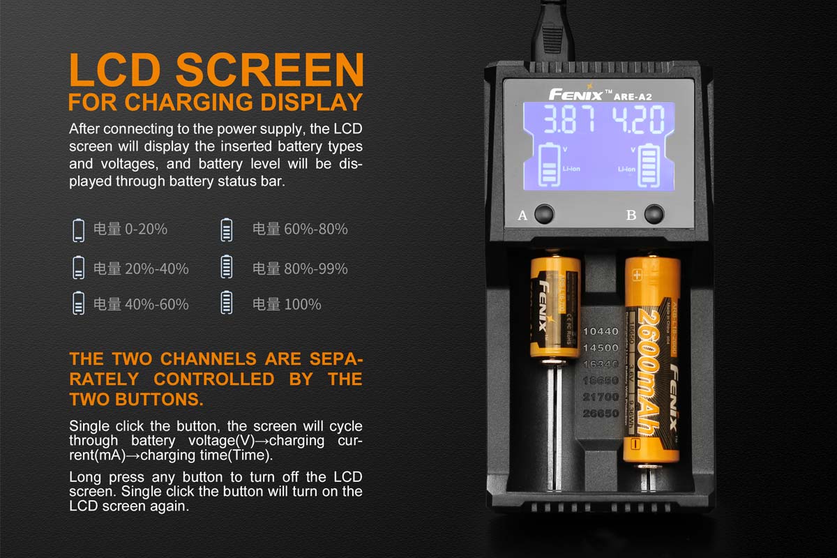 ARE-A2 Charger and 3500 Battery Bundle