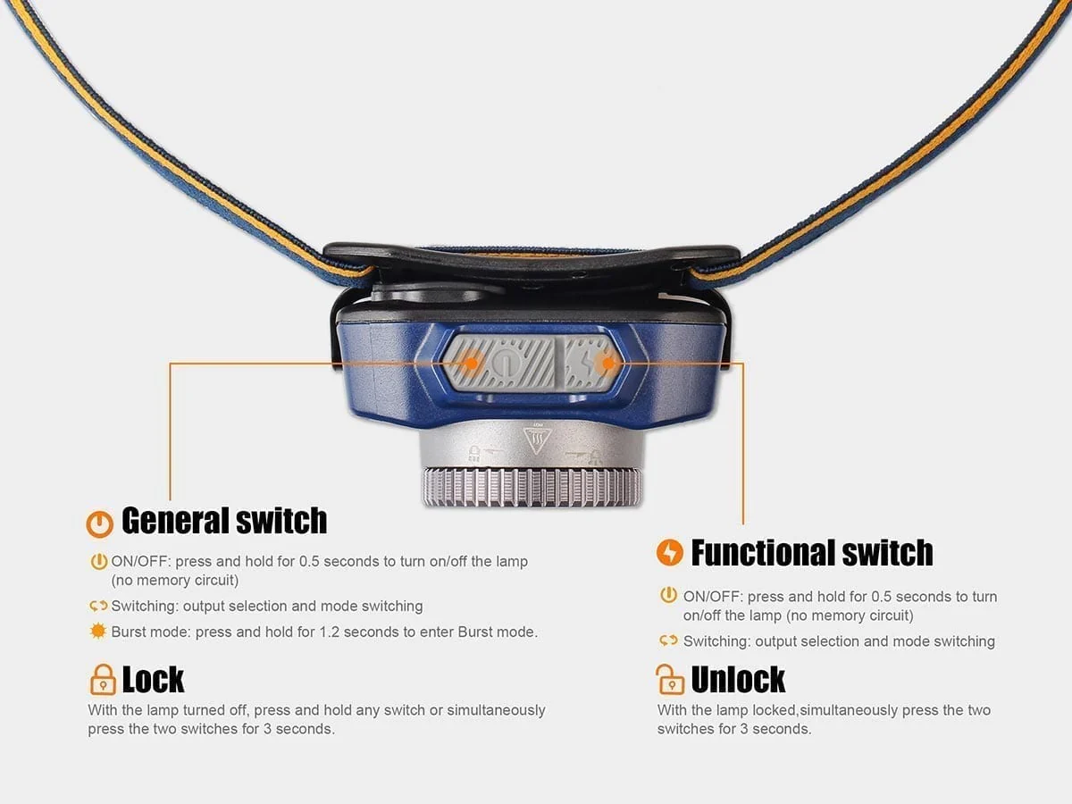 453-fenix-hl40r-focusable-usb-rechargeable-headlamp-4.webp Fenix HL40R Focusable USB Rechargeable Headlamp